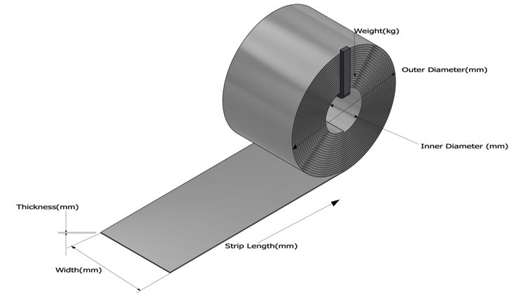 stainless steel standard sizes