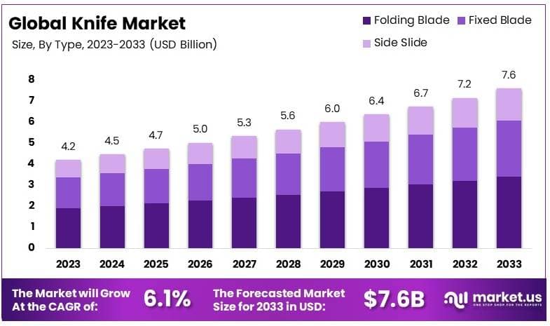 Knife-Market-By-Size