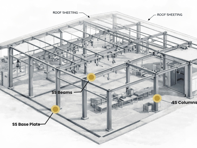 изготовление профилей для стальных конструкций