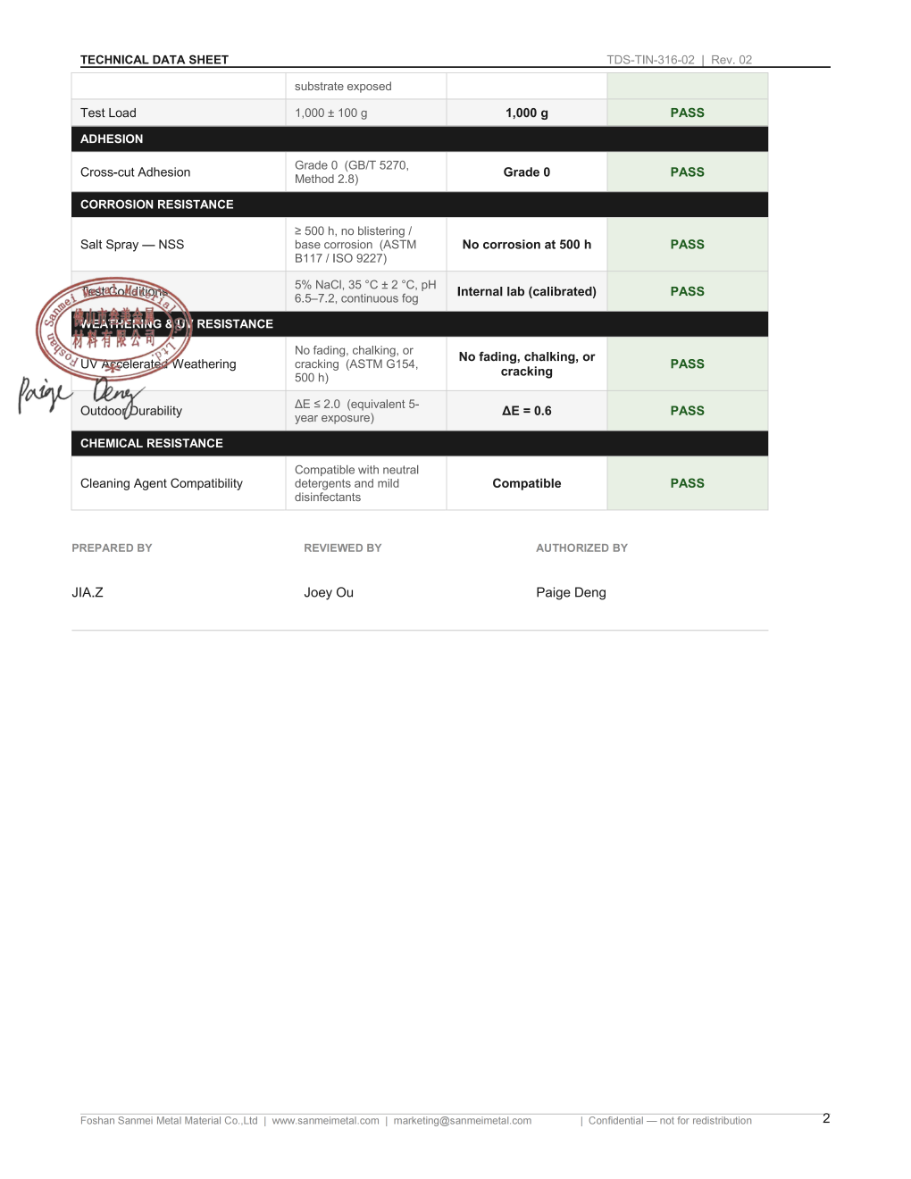 TiN PVD Data Sheet-Sanmei Metal_02
