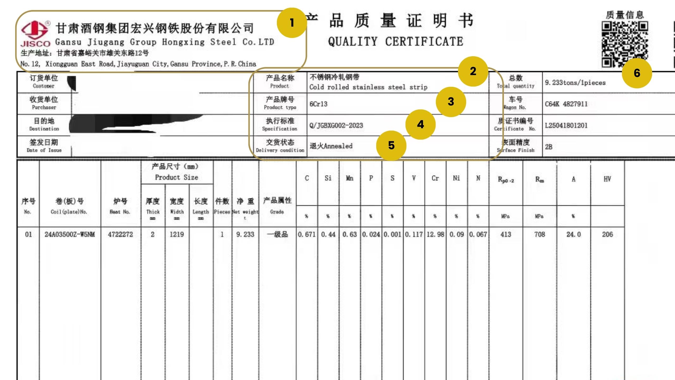 step by step guidance to read SS MTR