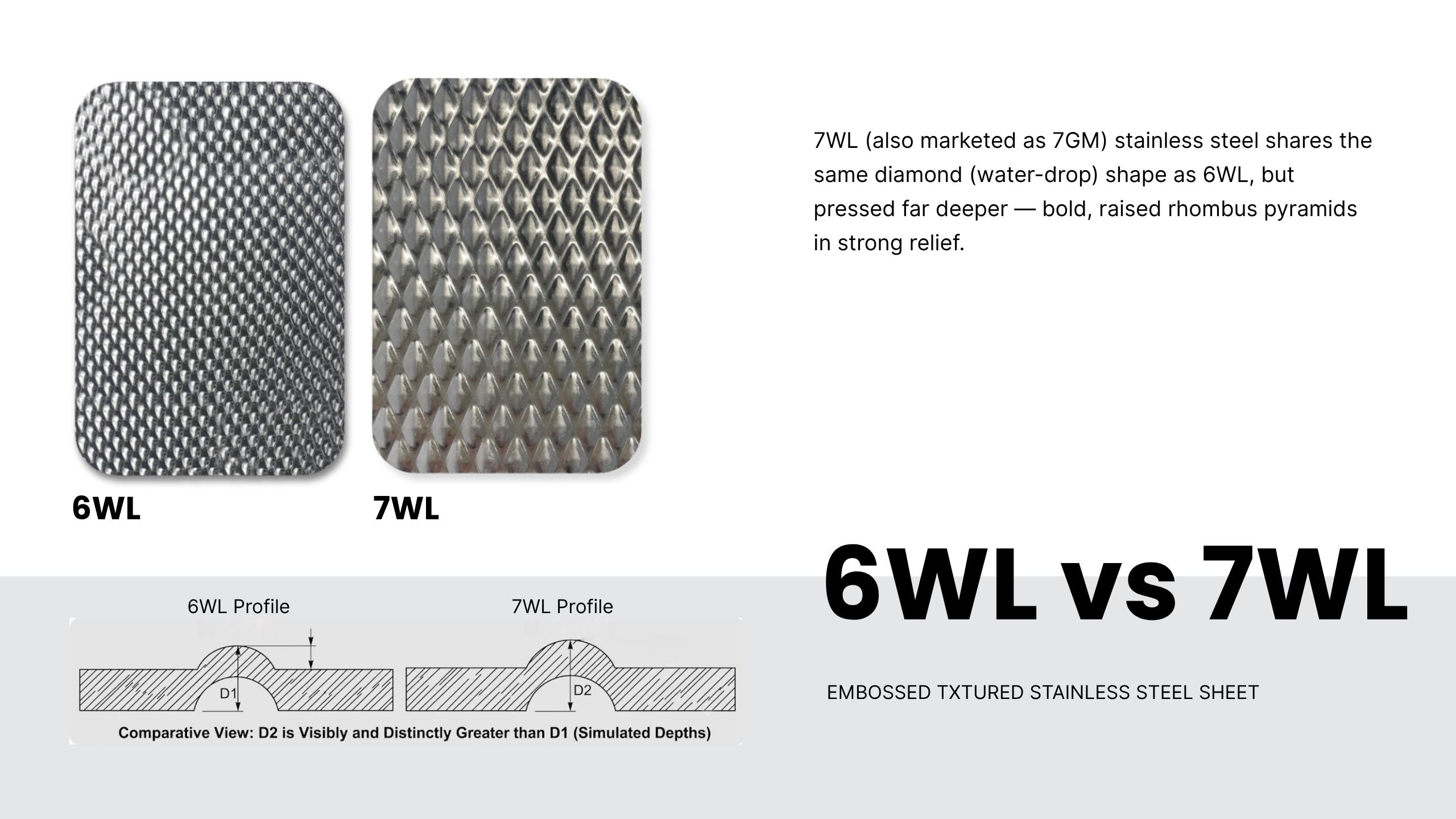 6WL vs 7WL Embossed Stainless Steel Sheet Profile Comparison
