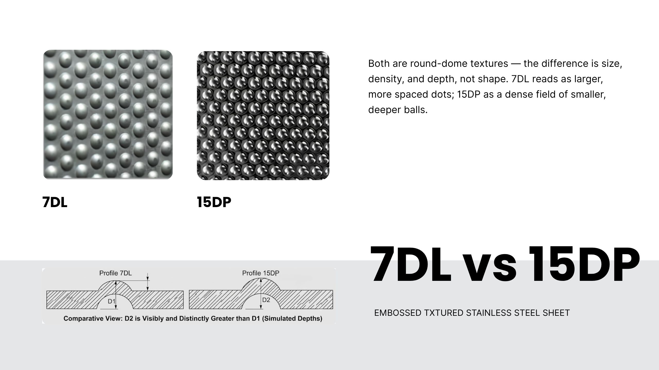 7DL vs 15DP Embossed Stainless Steel Sheet Profile Comparison (1)