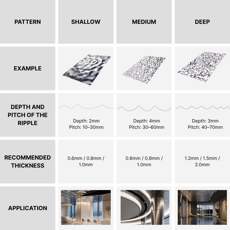 water-ripple-stainless-steel-depth-comparison-shallow-medium-deep.jpg